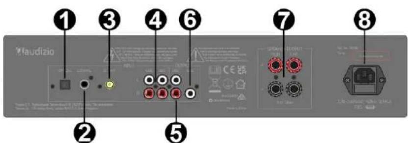 Audizio AD220A - REAR PANEL - 1