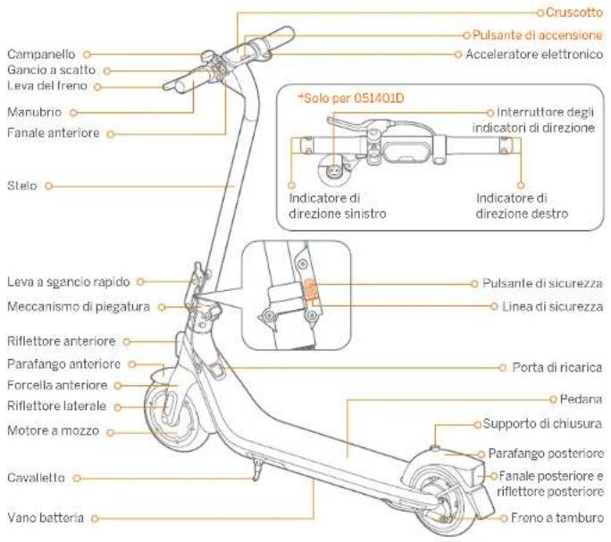 SEGWAY Ninebot KickScooter E2 Plus - ⑦ Empfohlener Wartungsplan - 2