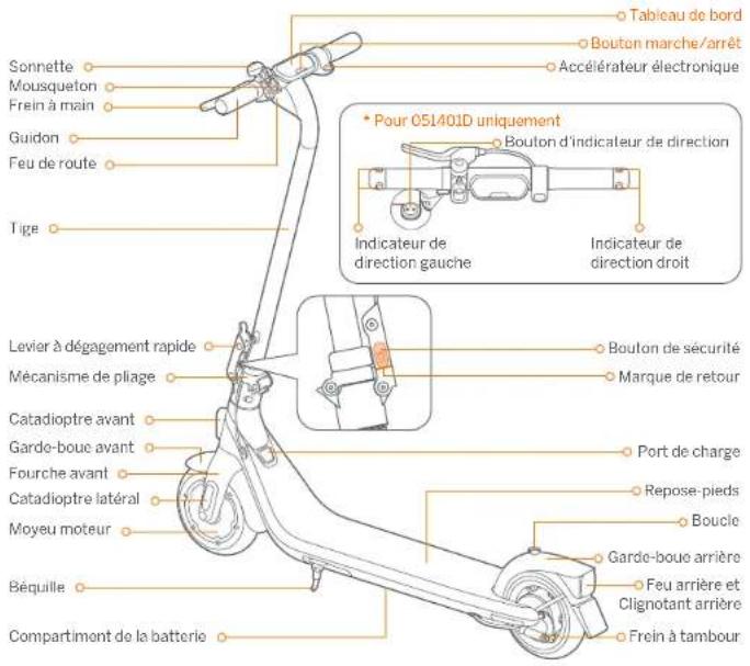 SEGWAY Ninebot KickScooter E2 Plus - ⑦ Recommended Maintenance Schedule - 2