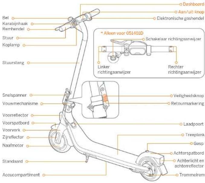 SEGWAY Ninebot KickScooter E2 Plus - ⑦ Zalecany harmonogram konserwacji - 2