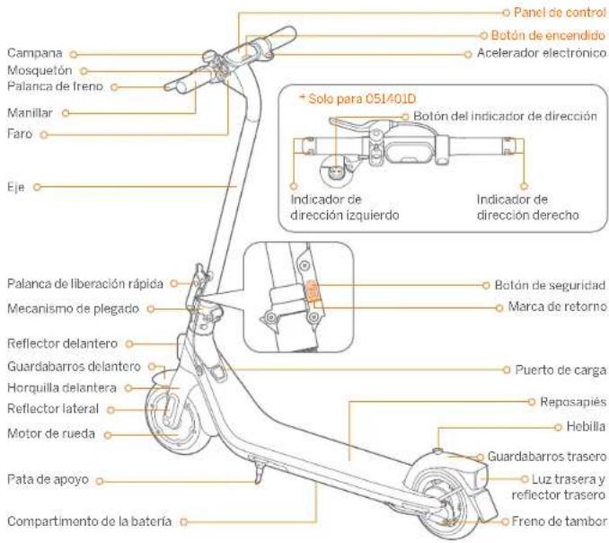 SEGWAY Ninebot KickScooter E2 Plus - ⑦ Programma di manutenzione consigliato - 2