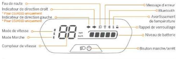 Feu de route Indicateur de direction droit * Pour CS1401D uniquement Indicateur de direction gauche * Pour CS1401D uniquement Message d'erreur Bluetooth Avertissement de température Rappel de verrouillage Niveau de batterie Bouton marche/arrêt Mode de vitesse Mode Marche Compteur de vitesse 88 mph km/h