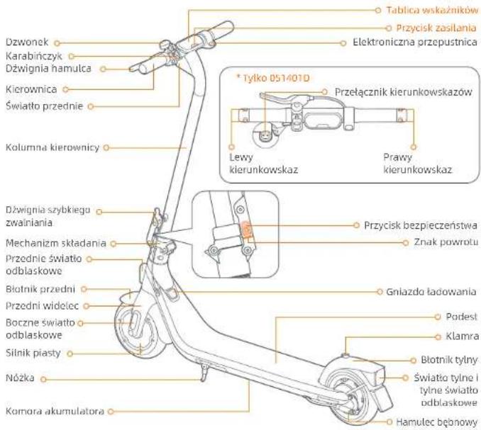 SEGWAY Ninebot KickScooter E2 Plus - Rysunek - 1