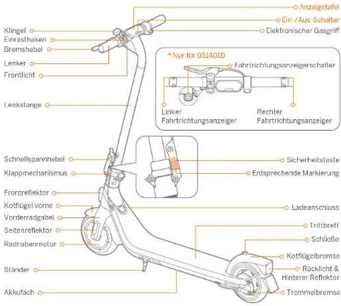 SEGWAY Ninebot KickScooter E2 Plus - Calendrier d'entretien recommandé - 2