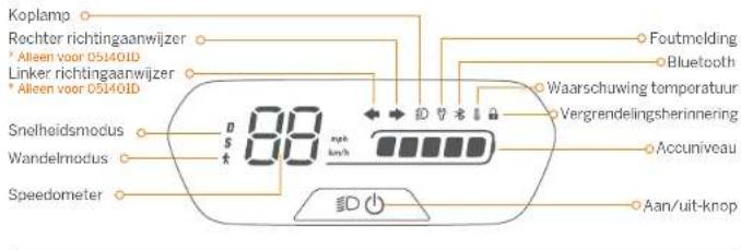 Koplamp Rechter richtingaanwijzer * Alleen voor 051401D Linker richtingaanwijzer * Alleen voor 051401D Snelheidsmodus Wandelmodus Speedometer 88 Rgh km/h Foutmelding Bluetooth Waarschuwing temporatuur Vergrendelingsherinnering Accuniveau Aan/uit-knop