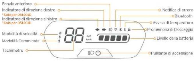 Fanale anteriore Indicatore di direzione destro *Solo per 051401D Indicatore di direzione sinistro *Solo per 051401D Modalità di velocità Modalità Camminata Tachimetro 88 mph kinch Notifica di errore Bluetooth Avviso di temperatura Promemoria di bloccaggio Livello della batteria Pulsante di accensione