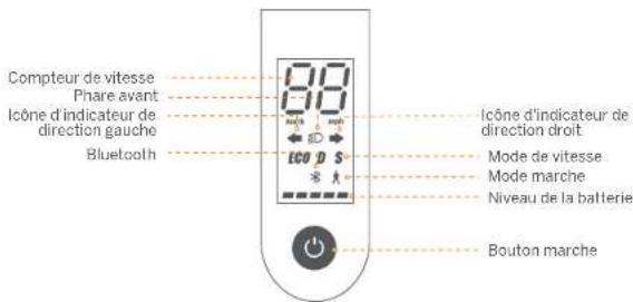 Compteur de vitesse Phare avant Icône d'indicateur de direction gauche Bluetooth 80 Icône d'indicateur de direction droit Mode de vitesse Mode marche Niveau de la batterie Bouton marche