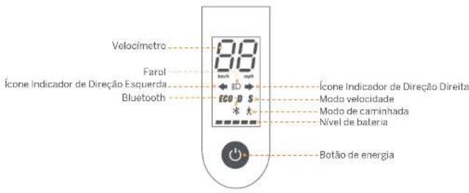 Velocímetro Farol Ícone Indicador de Direção Esquerda Bluetooth 88 Eco D S * k- Icone Indicador de Direção Direita Modo velocidade Modo de caminhada Nível de bateria Botão de energia