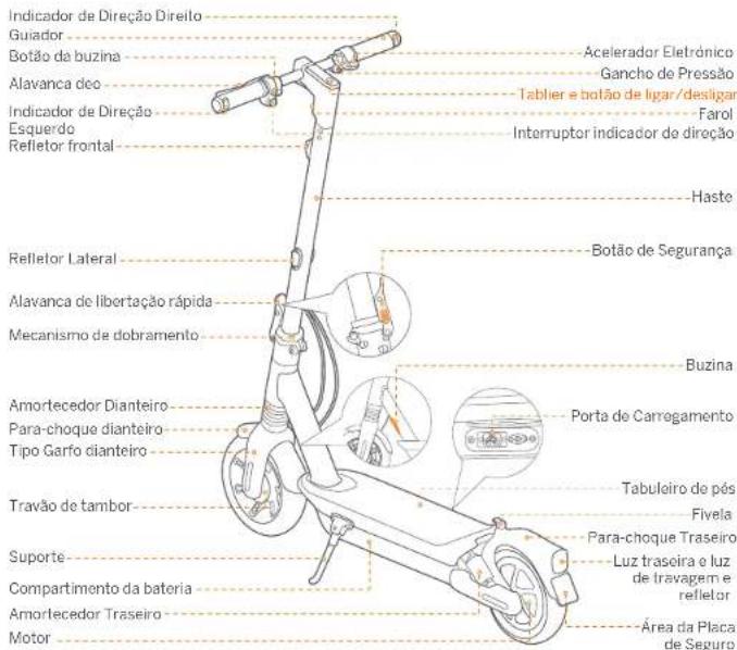 SEGWAY Ninebot KickScooter MAX G2 - ① Diagrama - 1