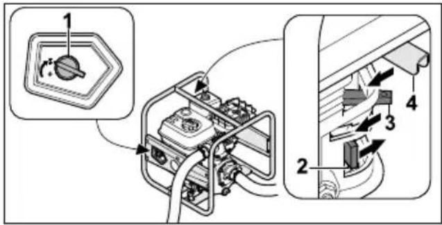 STIHL WP 300 - Starting the Engine - 1