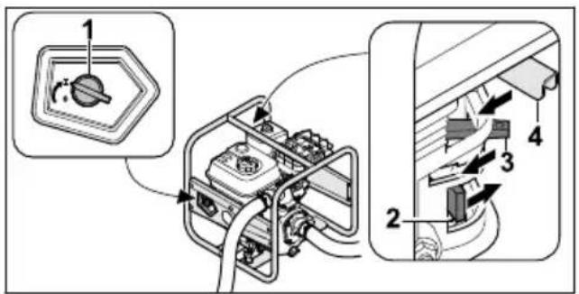 STIHL WP 300 - Démarrage du moteur - 1
