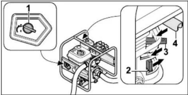 STIHL WP 300 - Khôi Động Đông Cơ - 1