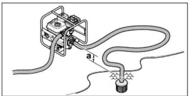 STIHL WP 300 - Raccordement de la pompe à eau à une source d'eau - 1