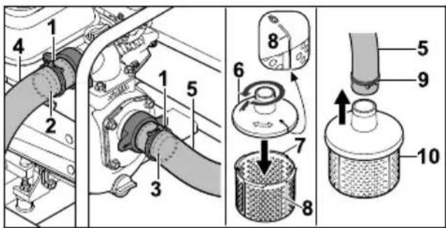 STIHL WP 300 - Nôi Máy Bơm Nước với Nguồn Nước - 4