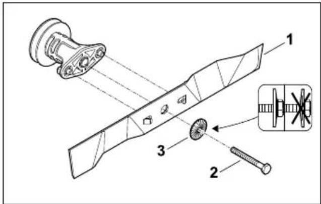 STIHL RM 2 RC - Attaching the Blade - 1