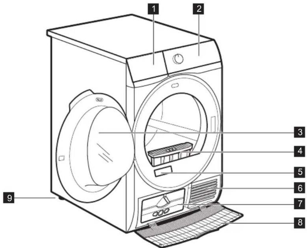 AEG TR78A12B - DESCRIPTION DE L'APPAREIL - 1