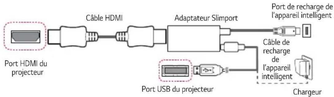 LG CineBeam PU700R - Appareils avec adaptateur Slimport - 1