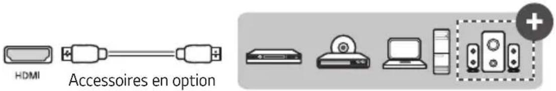 LG CineBeam PU700R - Connexion avec un câble HDMI - 1