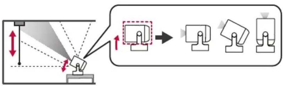 LG CineBeam PU700R - Réglage de la position de l'écran de projection - 1