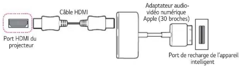 LG CineBeam PU700R - Appareils avec adaptateur audio-vidéo numérique Apple (30 broches) - 1