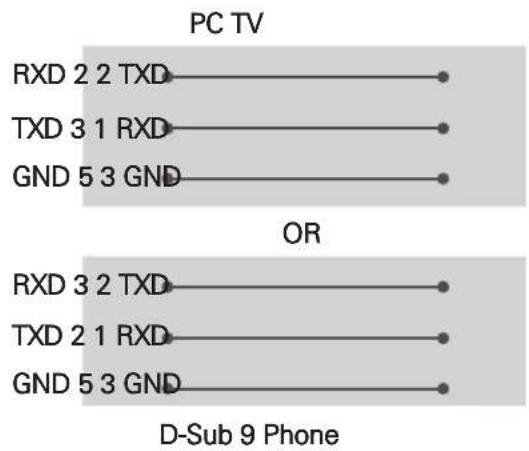 LG 65QNED75URA - Customer Computer RS-232C configurations - 2
