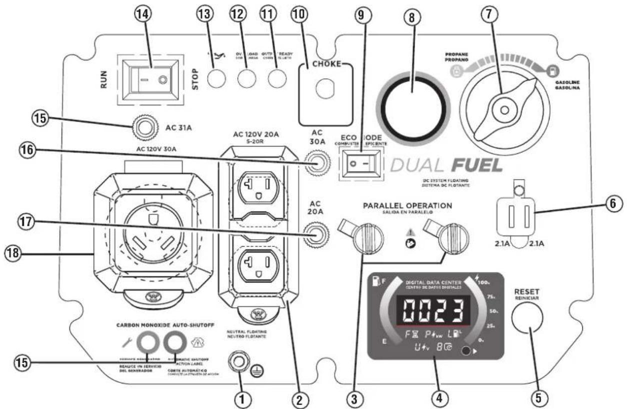 RUN STOP OV LOAD LOAD OUTR BEADY LEATR CHOKE AC 31A AC 120V 20A 5-20R AC 30A ECO COHUSTE IODE EPICENTE PROpane PROPANO GASOLINE GASOLINA DUAL FUEL DC SYSTEM FLOATING SISTEMA DC FLOATANTE PARALLEL OPERATION SALIDA EN PARALLELLO 2.1A 2.1A 6 15 16 17 18 15 CARBON MONOXIDE AUTO-SHUTOFF NEUTRAL FLOATING NEUTRO FLOATANTE DIGITAL DATA CENTER CENTRP BLDATORI DIPTALES 100% 7% 50% 25% E P+w Lp U+v 80° RESET REINICIAR 1 2 3 4 5