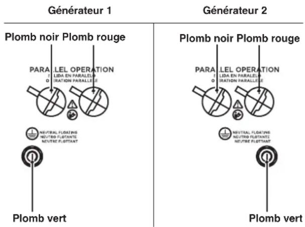 Générateur 1 Plomb noir Plomb rouge PARA LEL OPERATION LIDA EN PARALELLE IRATION PARALLELE NEUTRAL FLOATING NEUTRO FLOATANTE NEUTRE FLOTTANT Plomb vert Générateur 2 Plomb noir Plomb rouge PARA LEL OPERATION LIDA EN PARALELLE IRATION PARALLELE NEUTRAL FLOATING NEUTRO FLOATANTE NEUTRE FLOTTANT Plomb vert