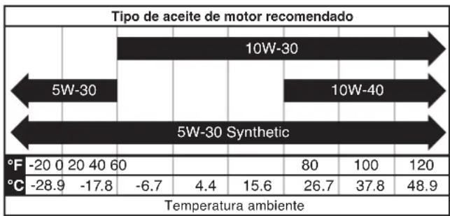 WESTINGHOUSE iGen4500DFcv - AVISO - 1