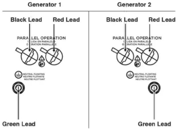 Generator 1 Black Lead Red Lead PARA LEL OPERATION LIDA EN PARALEL IRATION PARALLEL NEUTRAL FLOATING NEUTRO FLOATANT NEUTRE FLOATANT Green Lead Generator 2 Black Lead Red Lead PARA LEL OPERATION LIDA EN PARALEL IRATION PARALLEL NEUTRAL FLOATING NEUTRO FLOATANT NEUTRE FLOATANT Green Lead