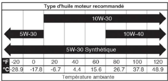 WESTINGHOUSE iGen4500DFcv - AVIS - 1
