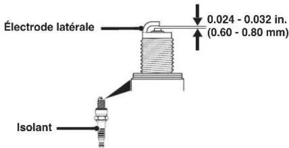 Électrode latérale 0.024 - 0.032 in. (0.60 - 0.80 mm) Isolant