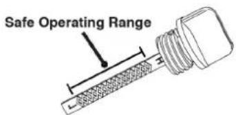 Safe Operating Range