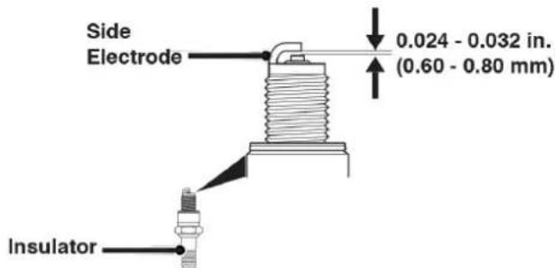 Side Electrode 0.024 - 0.032 in. (0.60 - 0.80 mm) Insulator