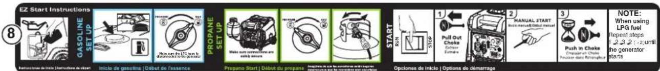 EZ Start Instructions GASOLINE SET UP Make sure the LPG can be demonstrés à la gas pipeline PROpane SET UP Make sure connections and sensing session START RUN STOP Pull Out Cheake Extrusive Manual START Inlet manual: Deltus manual Push in Choke Extrusive en Choke Proussant sur flamingue NOTE: When using LPG fuel Repeat steps 1 2 3 4 until the generator starts Inclution de incite (Instruitions de devont) Inicio de gasatina | Début de l'assence Propane Start | Début du propane Proples de la gas pipeline with repress proples de que le repress et seffrons de sementes Opiones de incite | Options de démerrage