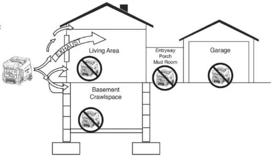 WESTINGHOUSE iGen4500DFcv - INCORRECT USE - 1
