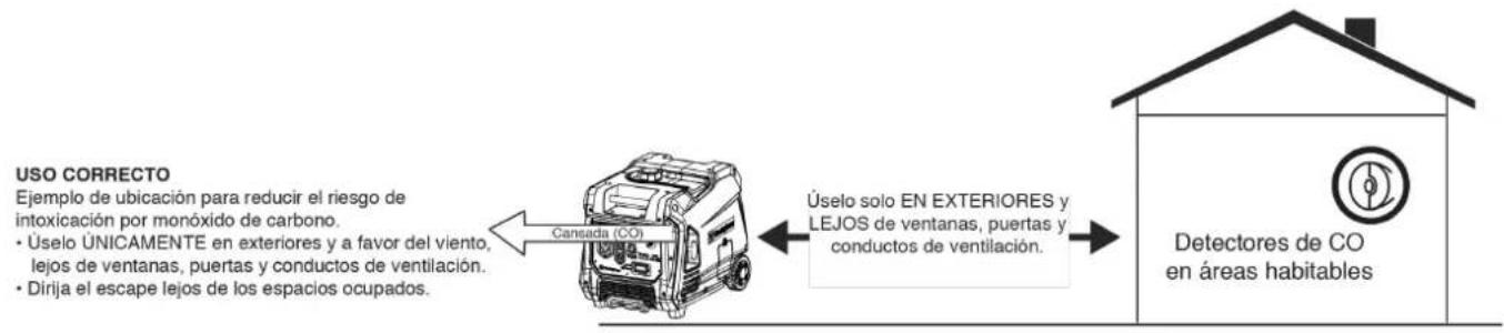 WESTINGHOUSE iGen4500DFcv - SÍMBOLOS DE SEGURIDAD Y SIGNIFICADO - 13