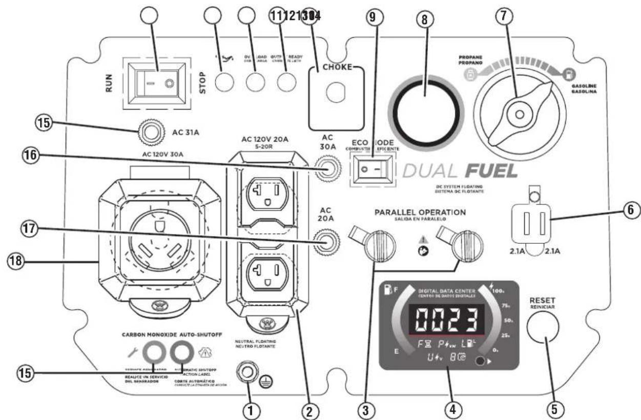 RUN STOP 11121304 CHoke AC 31A AC 120V 30A AC 120V 20A 5-20R AC 30A ECO COMBUSTE DIODE EFICENTE PROpane PROpane GASOLINE BASOLINA DUAL FUEL DC SYSTEM FLOATING SISTEMA DC FLOATANTE PARALLEL OPERATION SALIDA EN PARALELO 2.1A 2.1A 6 15 16 17 18 15 CARBON MONOXIDE AUTO-SHUTOFF REACHER GENERATOR AUTOMATIC FLOATOFF ACTION LABEL CONTE AUTOMÁTICO CONTE LA ENTRADA DE ACUADOR NEUTRAL FLOATING NEUTRO FLOATANTE 1 2 3 4 5 RESET REINICIAR