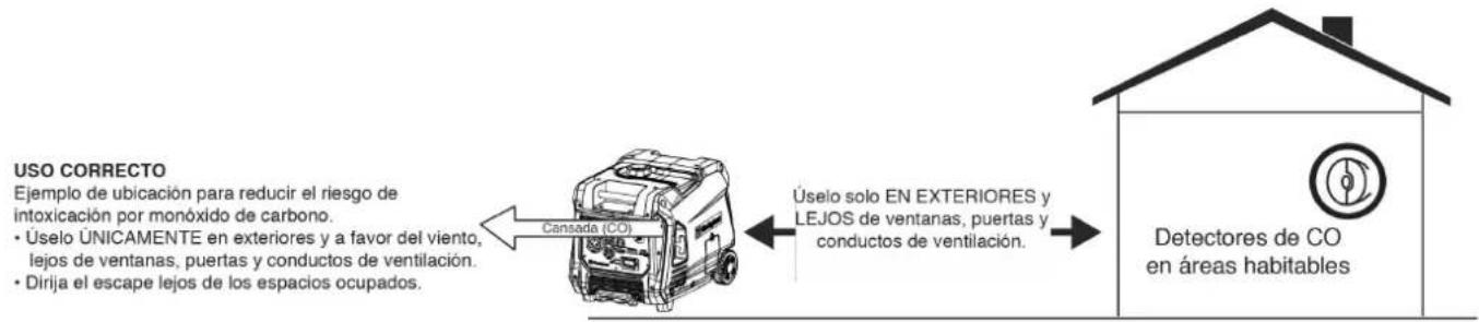WESTINGHOUSE iGen4500DFcv - SYMBOLES DE SÉCURITÉ - 13