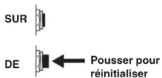 SUR DE ← Pousser pour réinitialiser