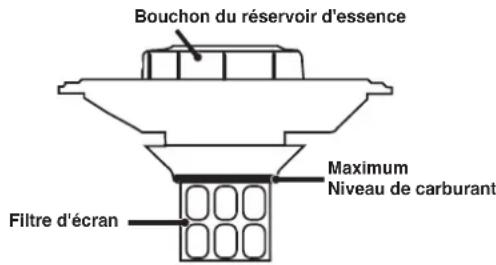 Bouchon du réservoir d'essence Maximum Niveau de carburant Filtre d'écran