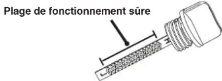 Plage de fonctionnement sûre