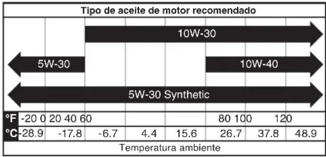 WESTINGHOUSE iGen4500DFcv - AVISO - 1