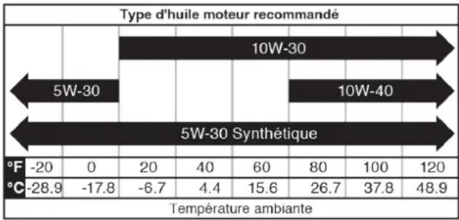 WESTINGHOUSE iGen4500DFcv - AVIS - 1