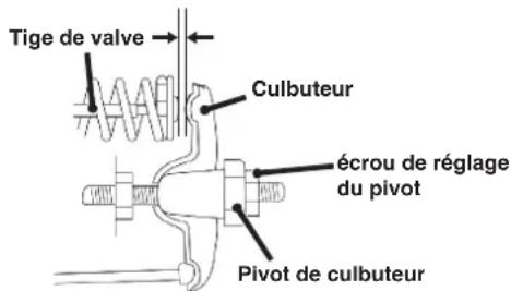 Tige de valve Culbuteur écrou de réglage du pivot Pivot de culbuteur