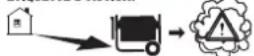 WESTINGHOUSE iGen4500DFcv - ACTION LABEL - 2