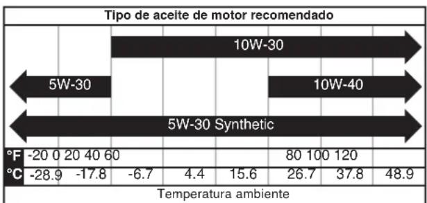 WESTINGHOUSE WPX3600 - AVISO - 1
