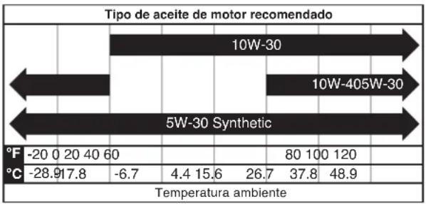 WESTINGHOUSE WPX3600 - ADICION DE ACEITE / INSPECCION DEL ACEITE - 2