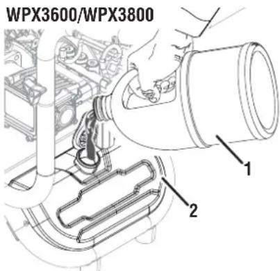 WESTINGHOUSE WPX3600 - NOTICE - 1