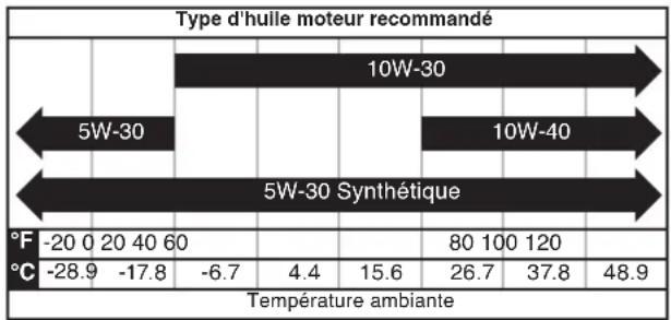 WESTINGHOUSE WPX3800 - AVIS - 1