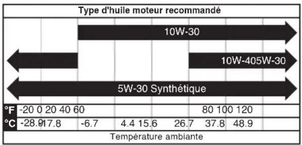 WESTINGHOUSE WPX3800 - AVIS - 2